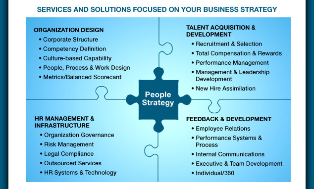 Services and Solutions Focused on Your Business Strategy